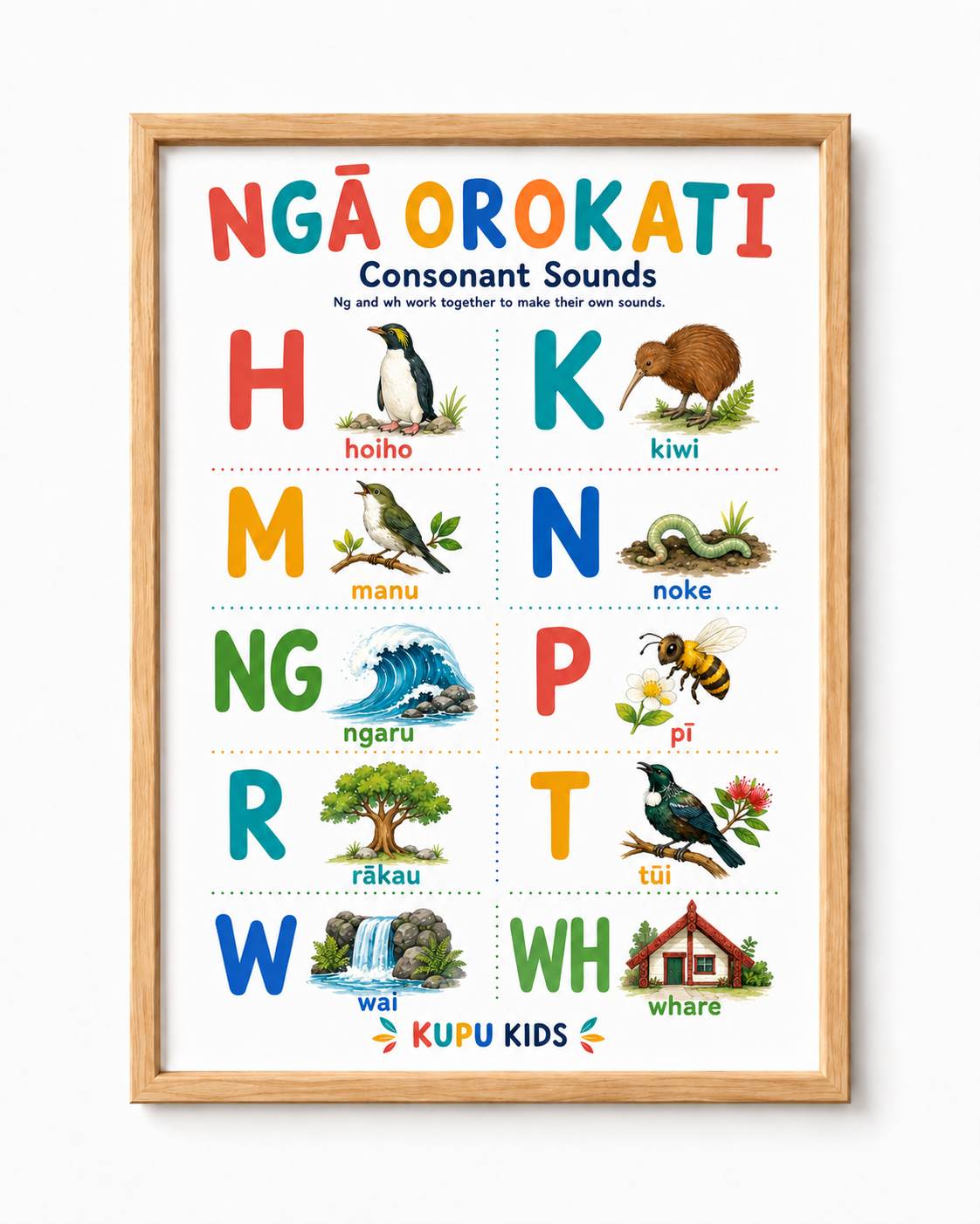 Ngā Oro - Sounds Of Te Reo Māori Poster Set