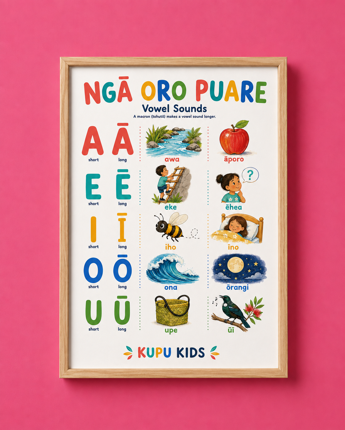 Ngā Oro - Sounds Of Te Reo Māori Poster Set