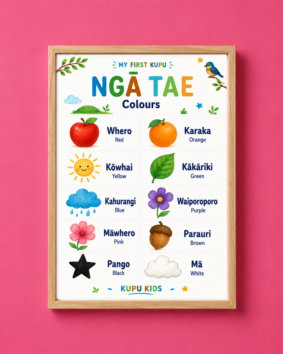 My First Kupu Poster Set