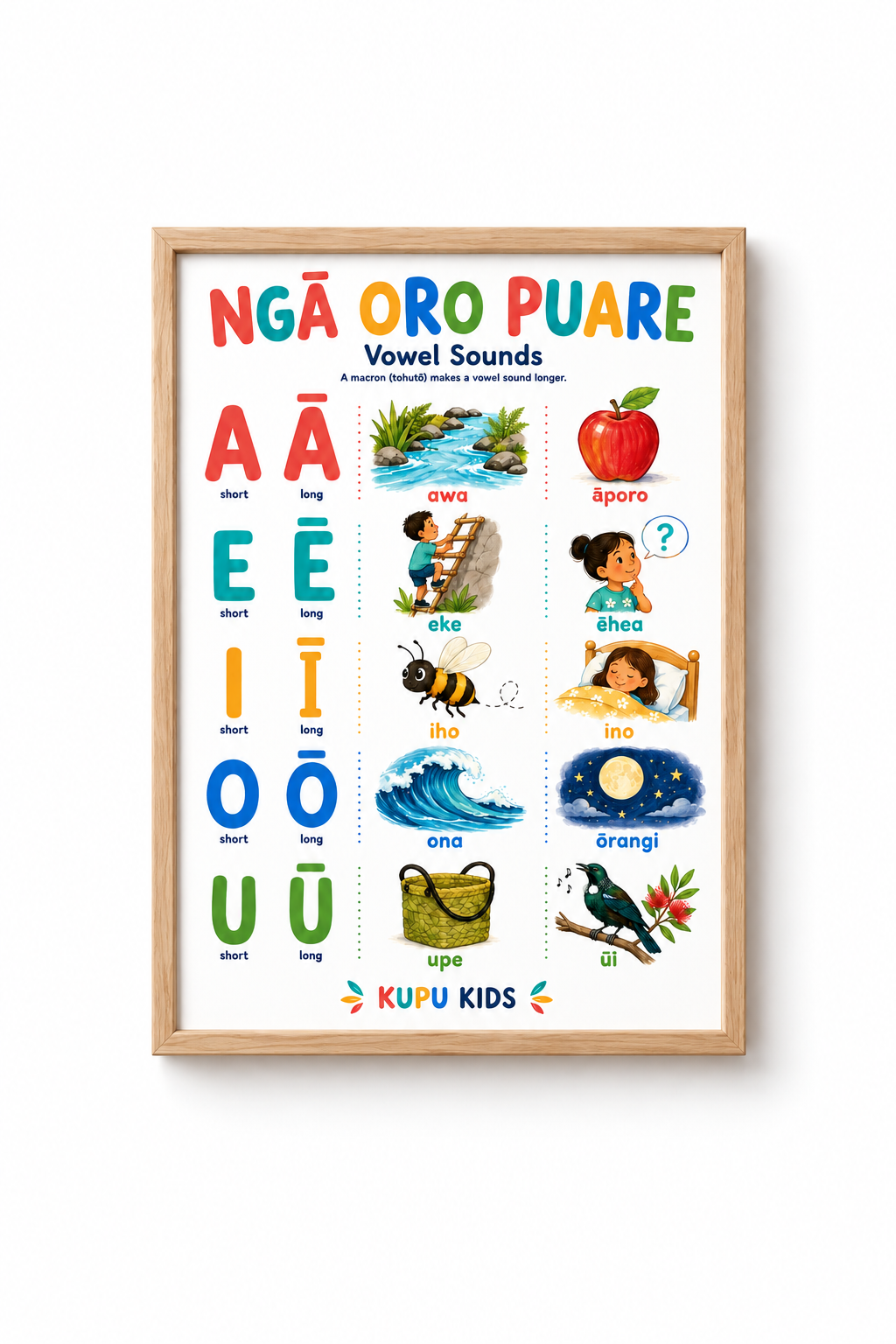Ngā Oro - Sounds Of Te Reo Māori Poster Set