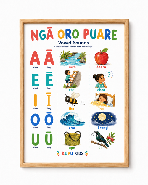 Ngā Oro - Sounds Of Te Reo Māori Poster Set